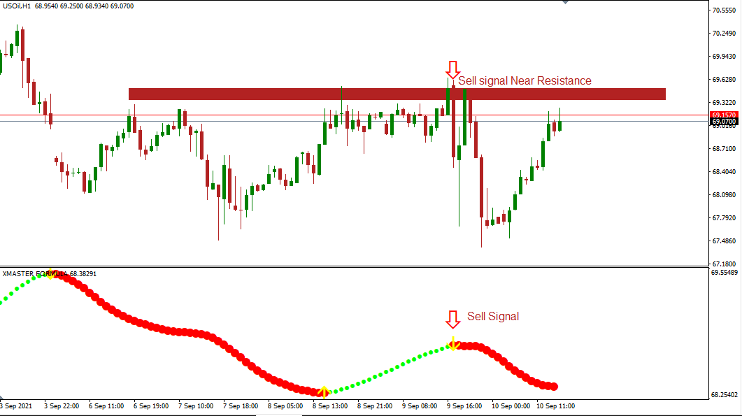 xmaster formula indicator forex