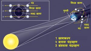 lunar eclipse in marathi