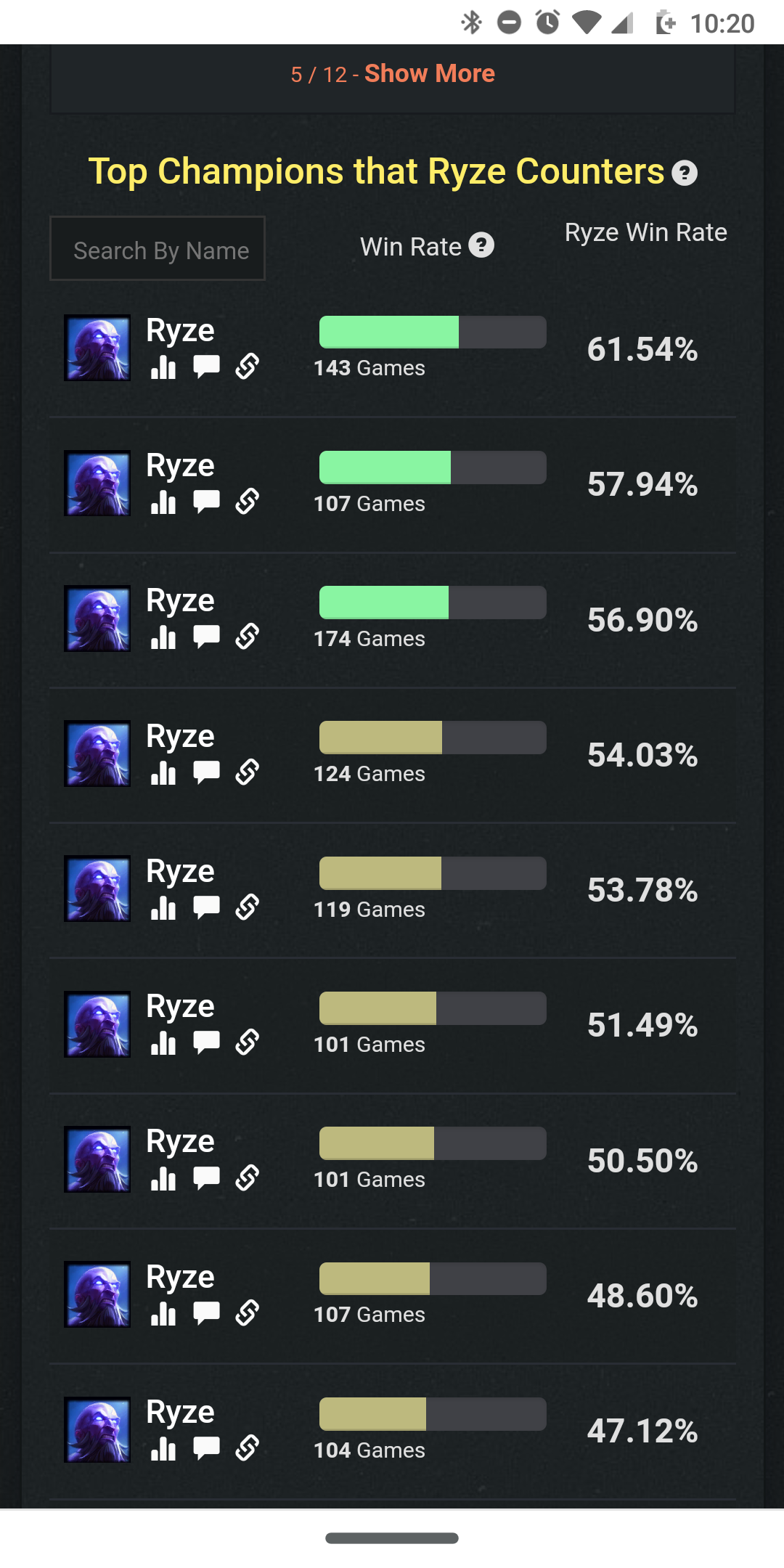 ryze counter