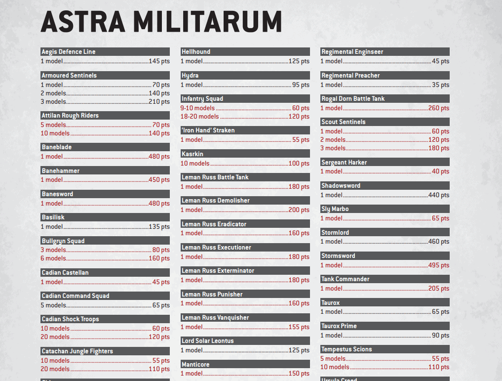 warhammer 40k 10th edition points