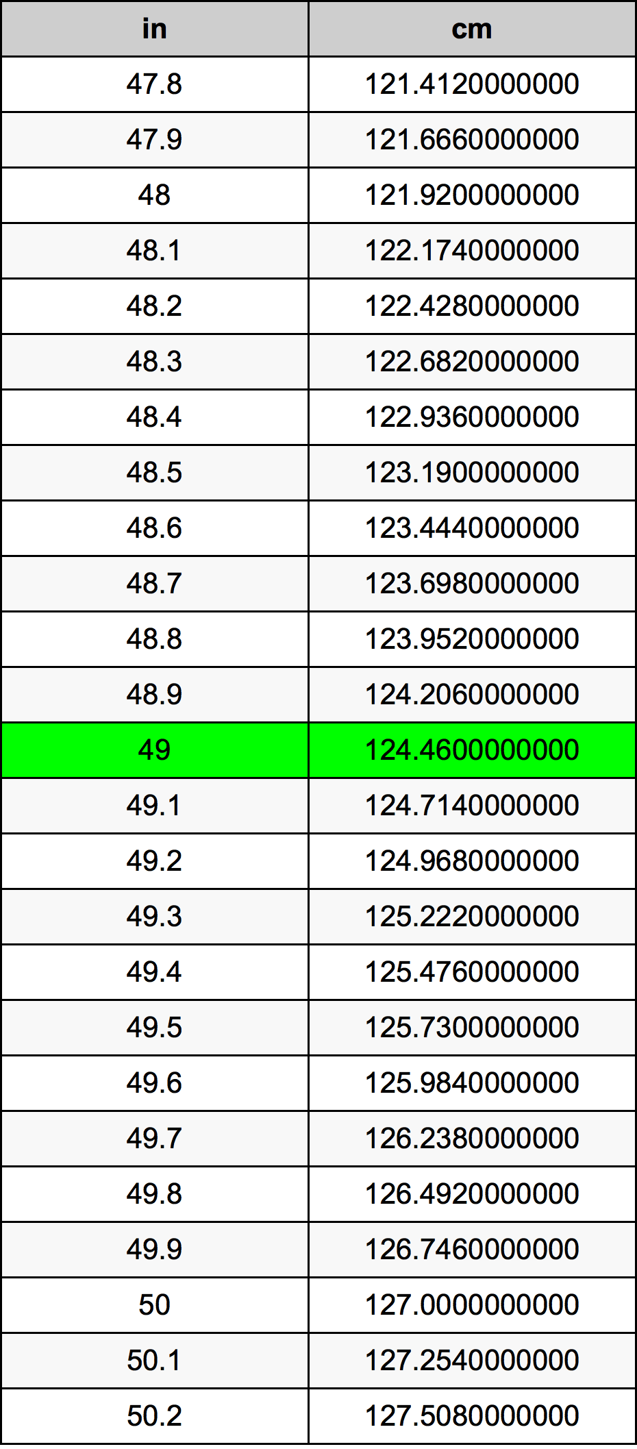 49cm to inch