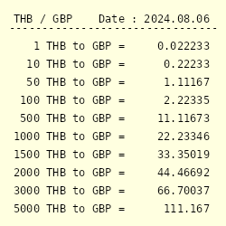 500 thb to gbp