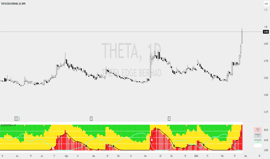 multicolor dragon indicator