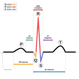 ecg drills