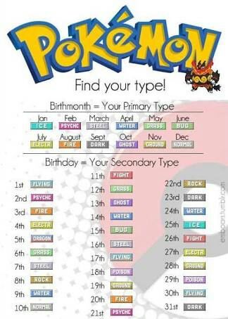 pokemon quiz type