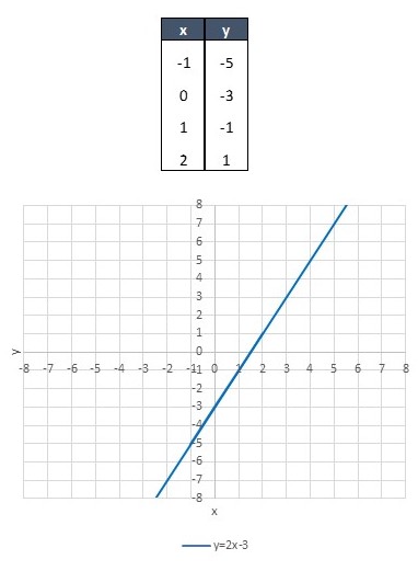 y 2 x 3