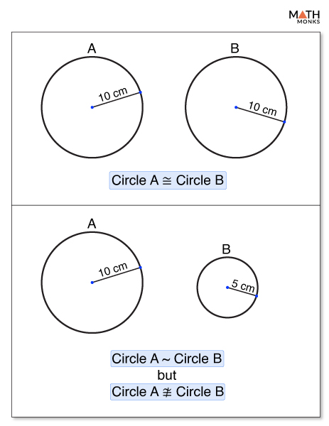 all circles are congruent or similar