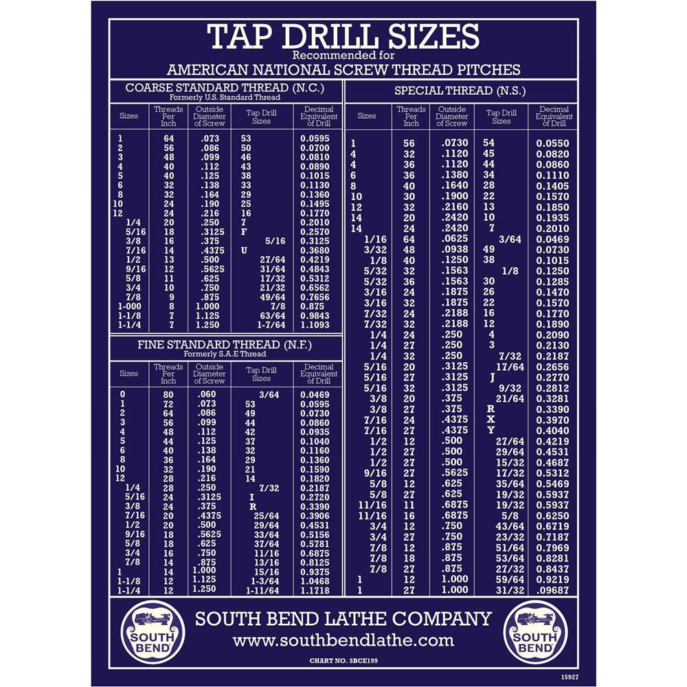 tap and die drill bit size chart