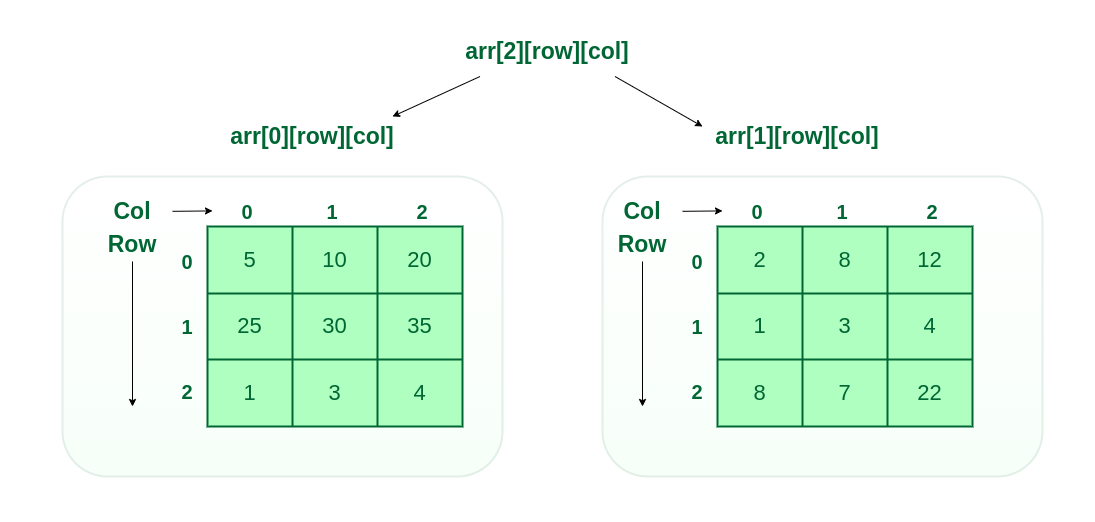 array geeks for geeks