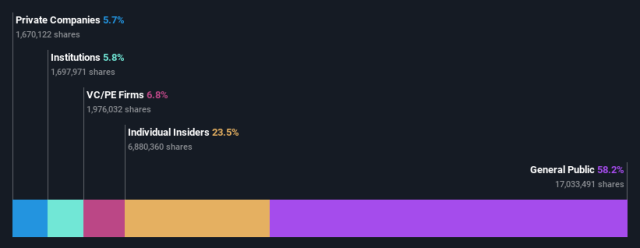 psq yahoo finance