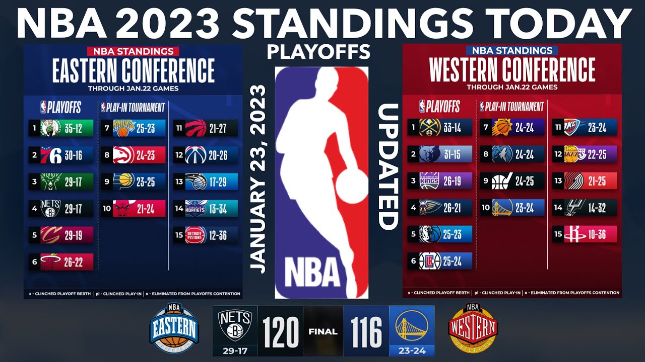 2023 nba standings