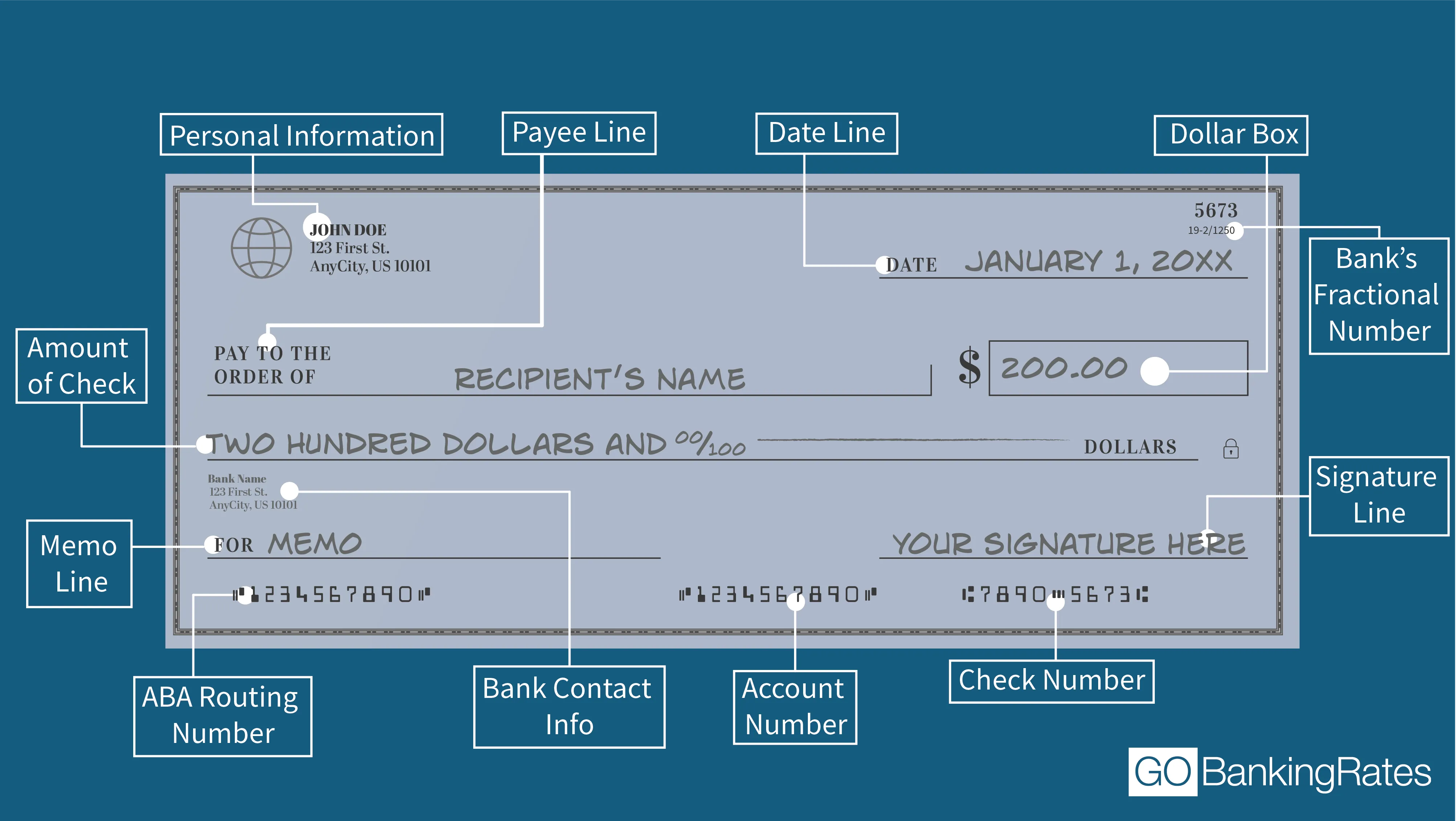 hsbc routing code