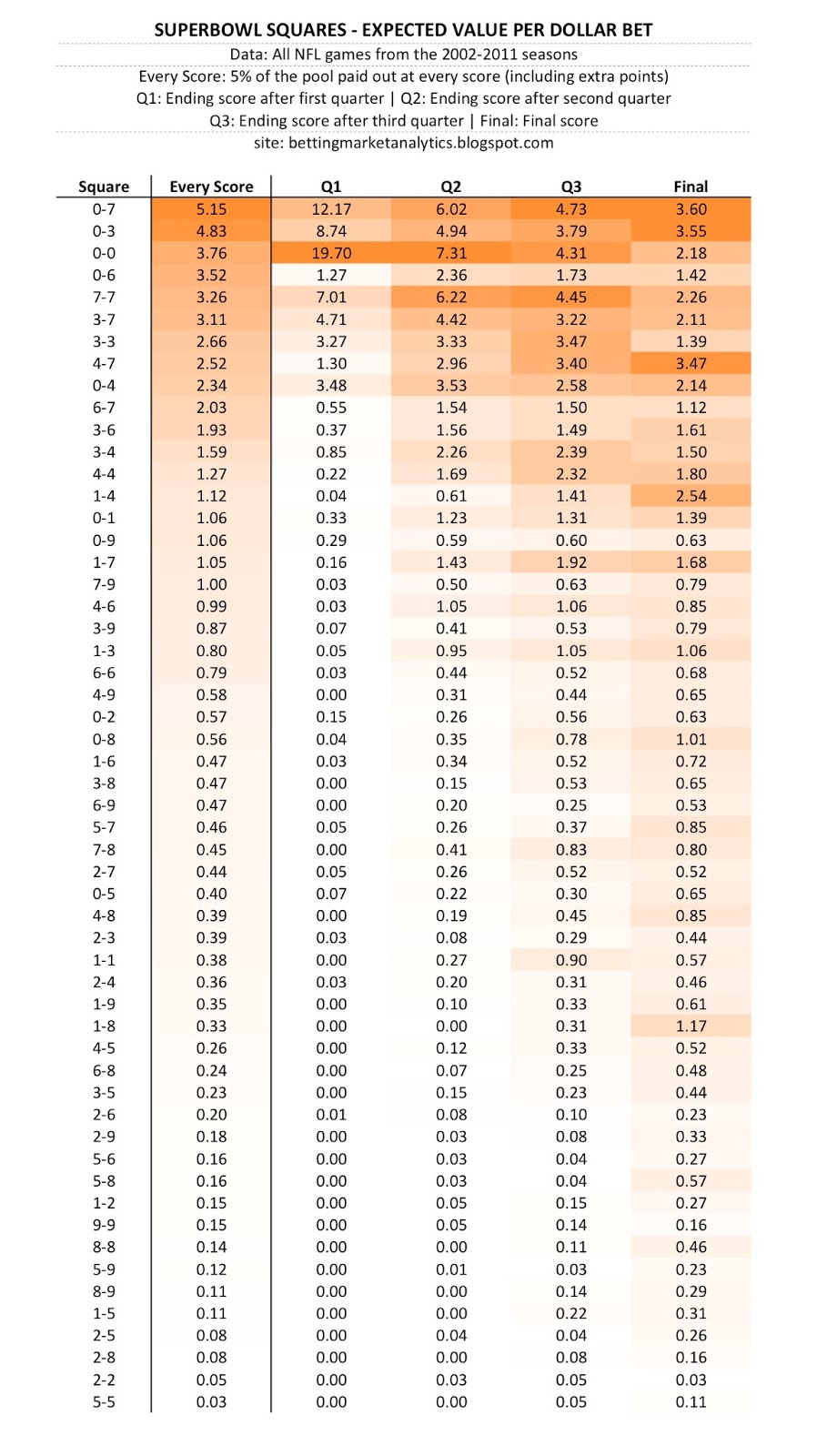 football squares payout calculator