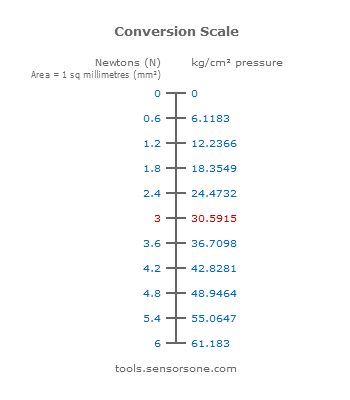 psi to n mm2