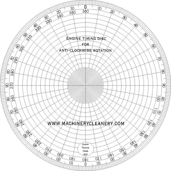 360 degree wheel printable