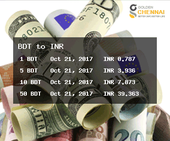 bangladesh rupee to inr