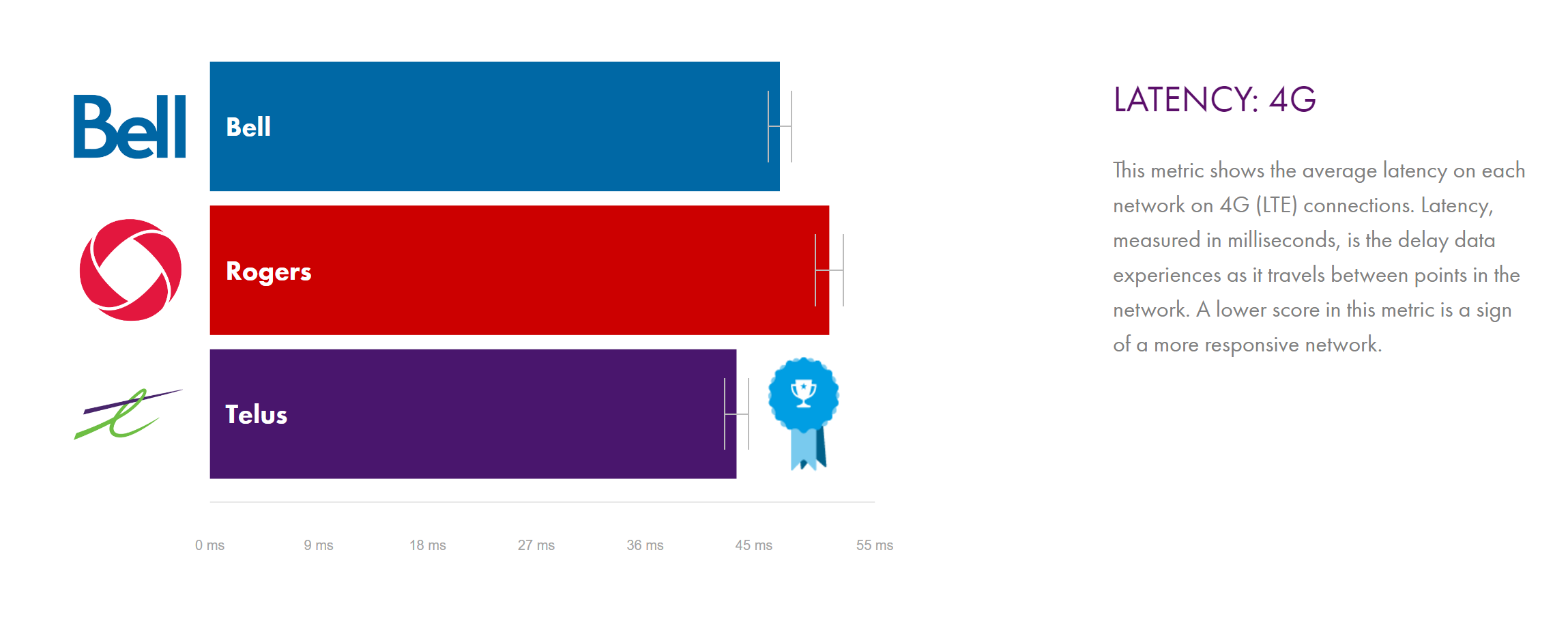 telus vs bell coverage