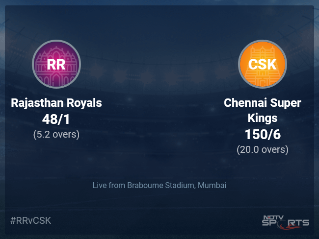 che vs rr scorecard