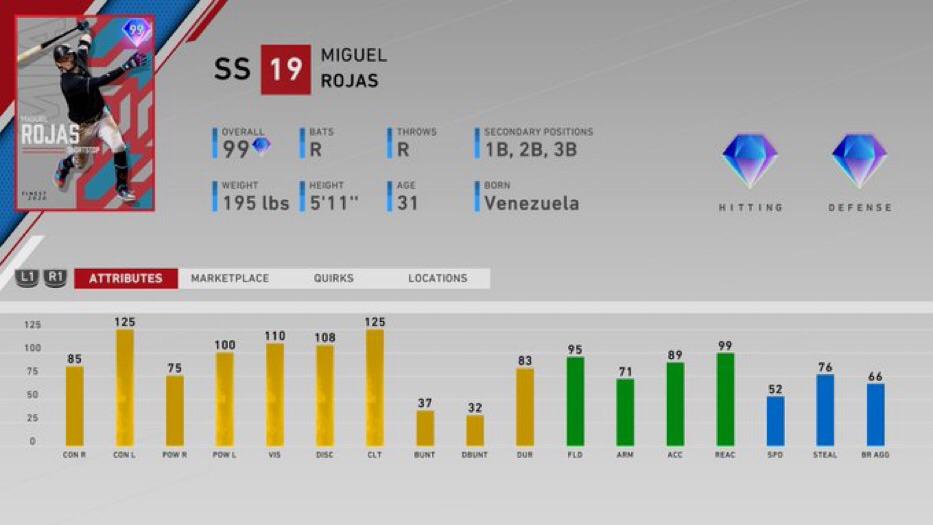 miguel rojas stats