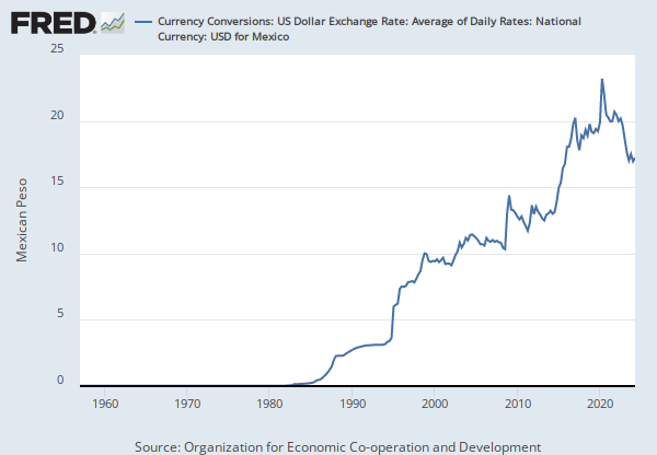 conversion rate mexican peso to us dollar