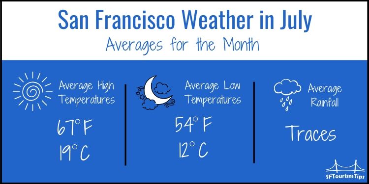 july weather san francisco