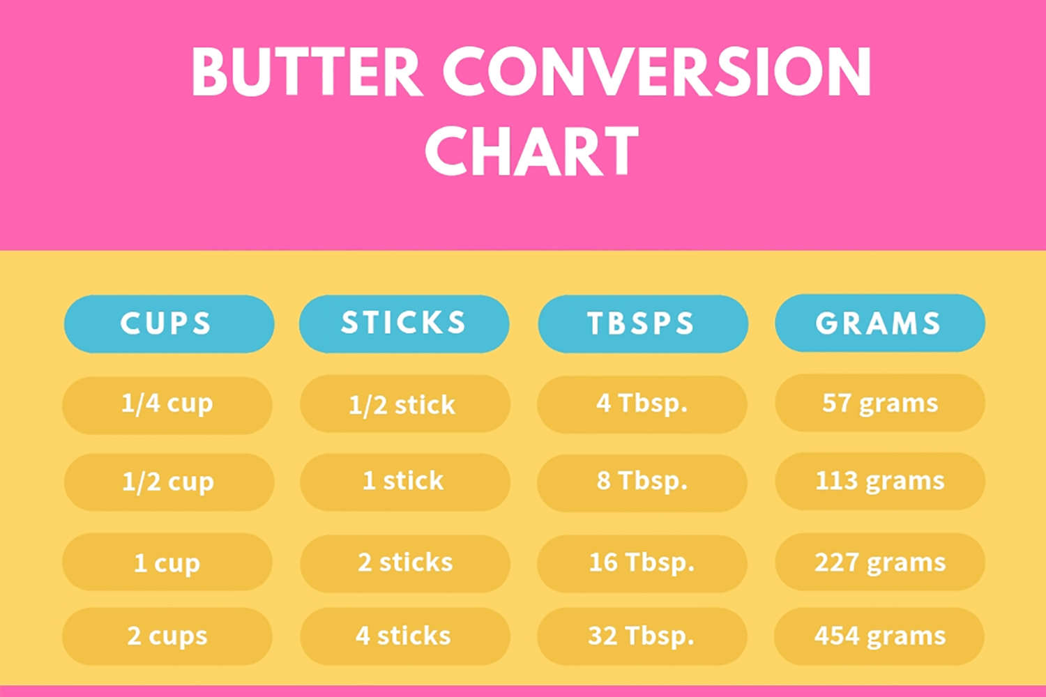 4 tablespoons to grams butter