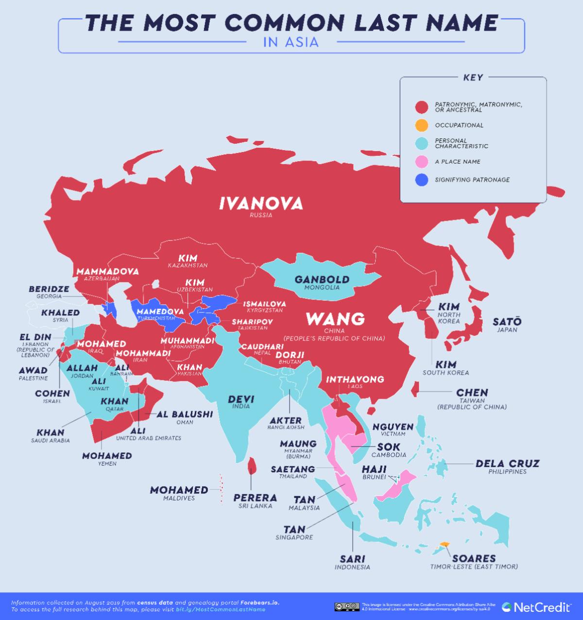 most common surname in new zealand