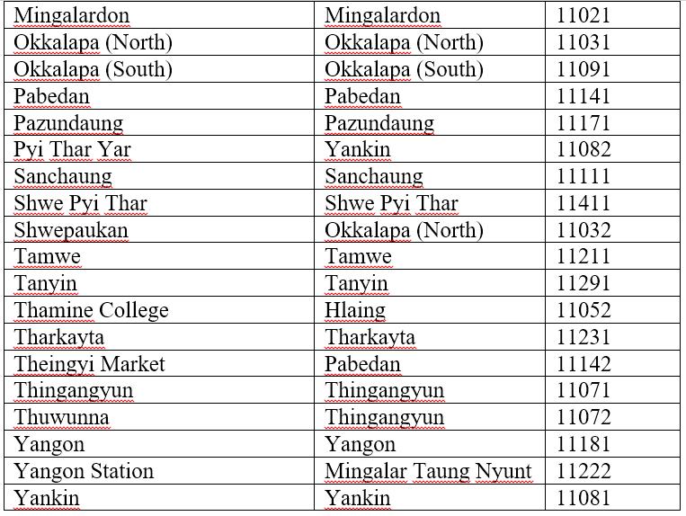 yangon postal code