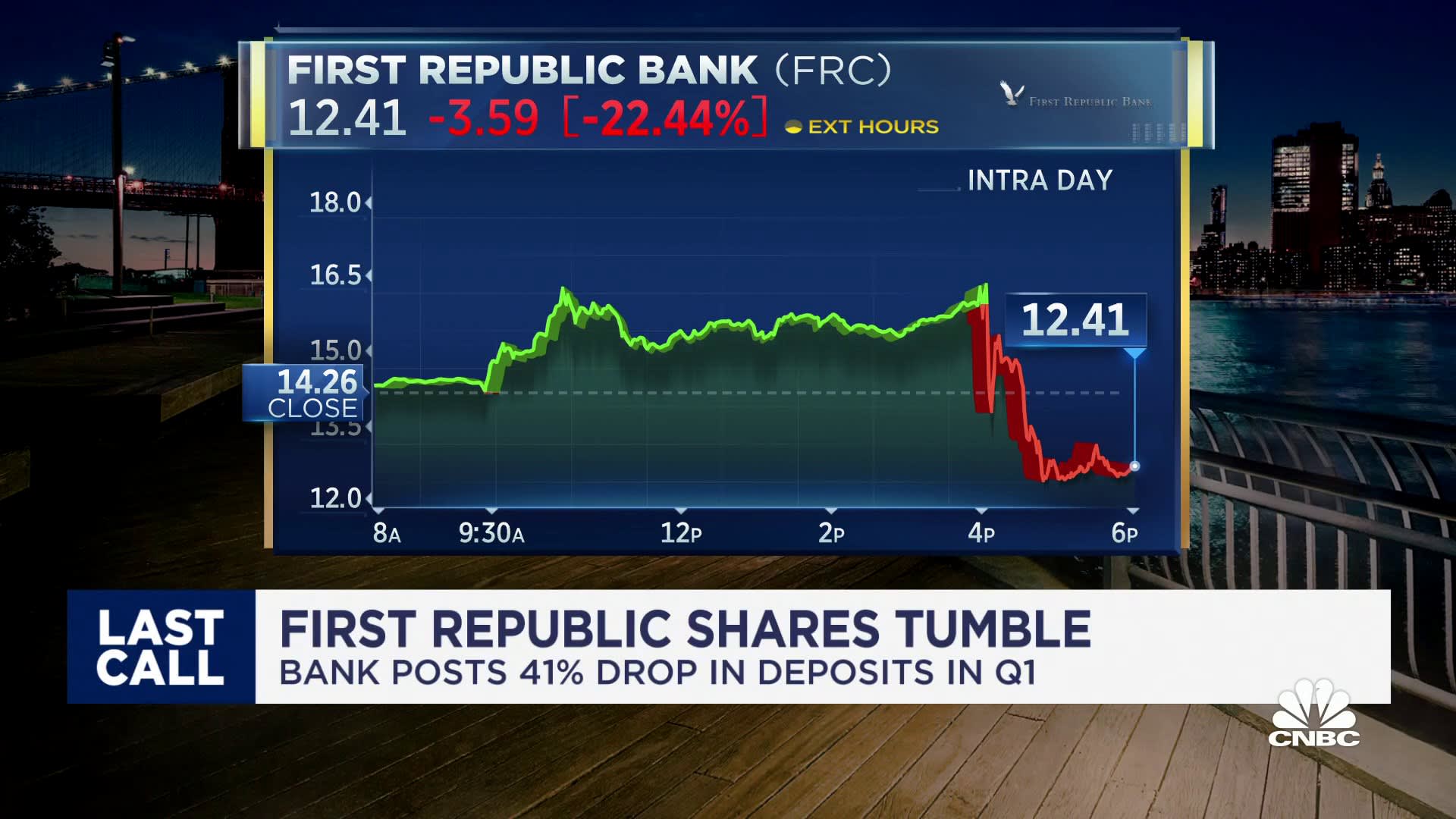 first republic bankstock