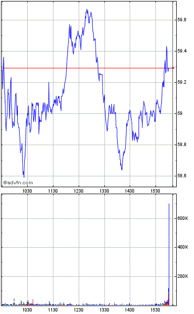 trp stock tsx