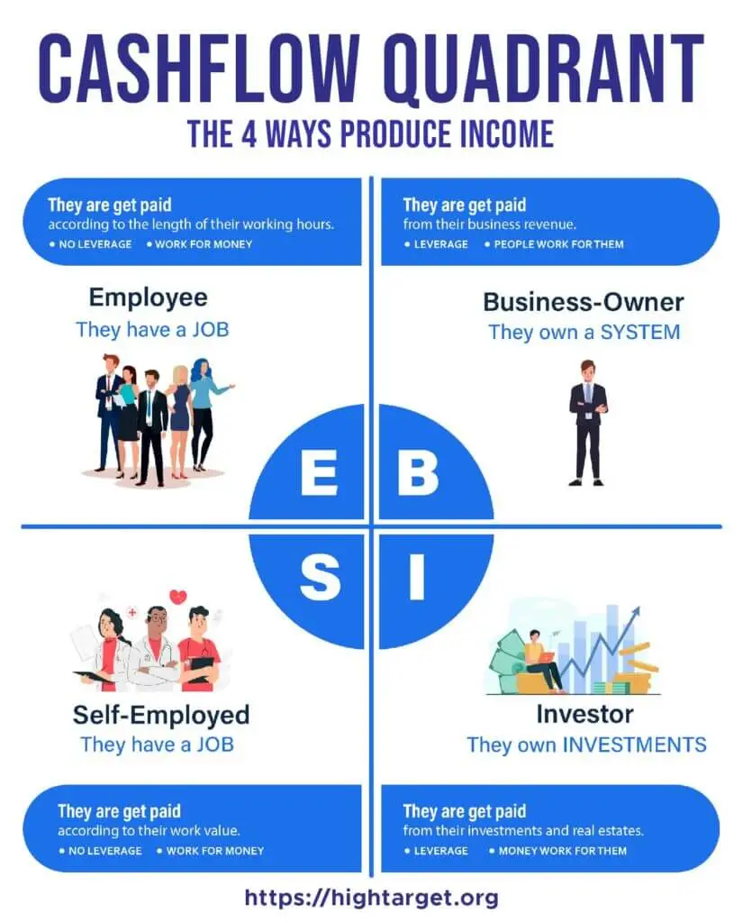 cashflow quadrant free pdf