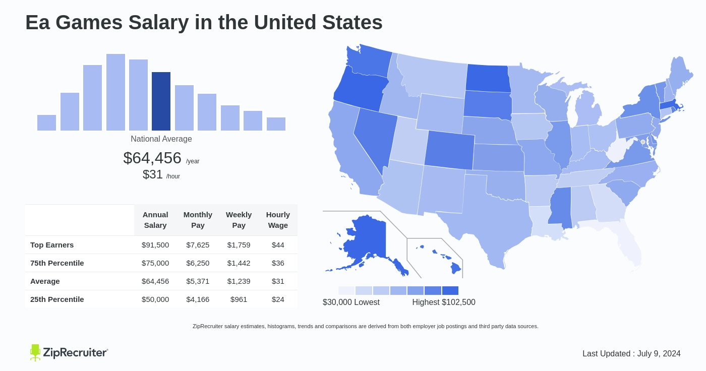 ea games salary