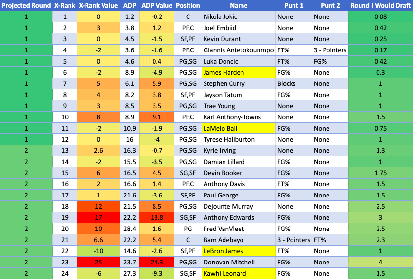 r fantasybball