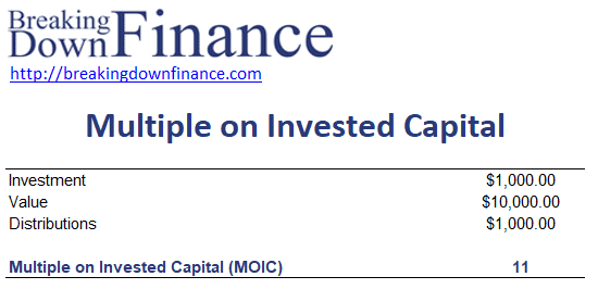 moic calculation