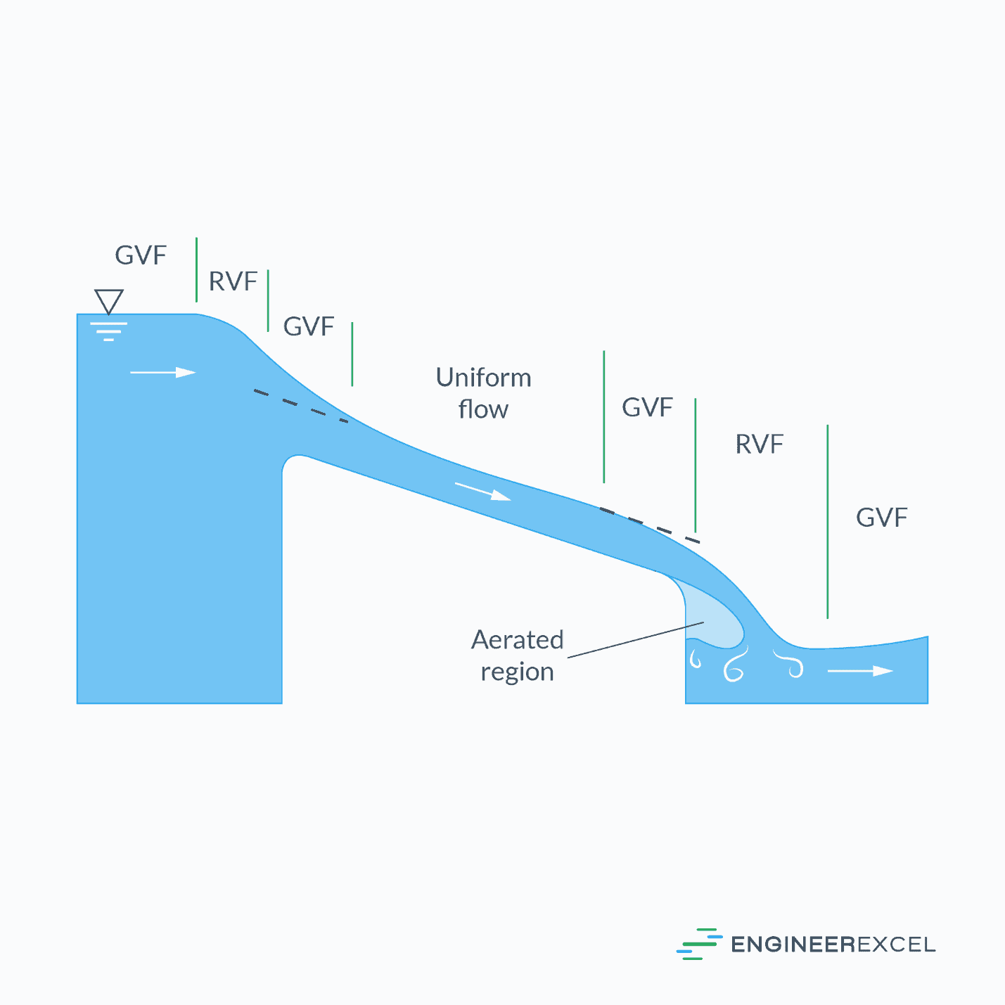 gravity fed water pressure calculator