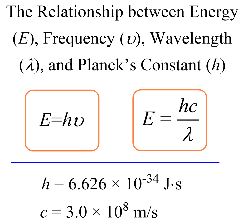 calculate the wavelength of a photon