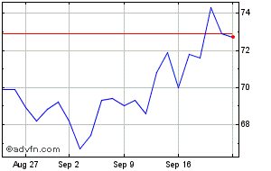 ltg share price