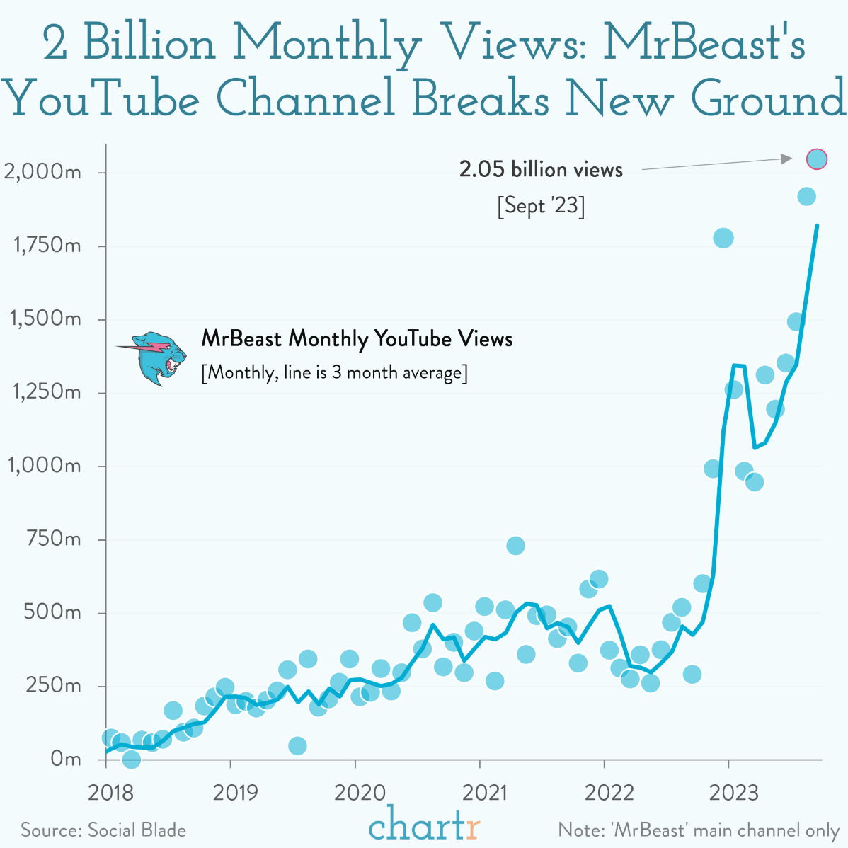 mr beast subscriber count