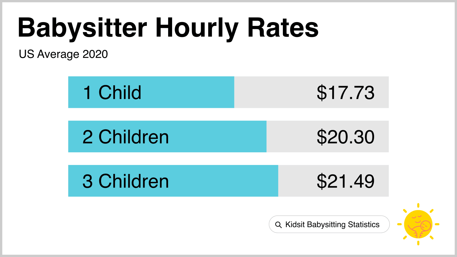 average babysitting rate ontario