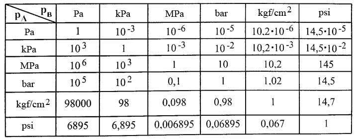 1 mpa in psi