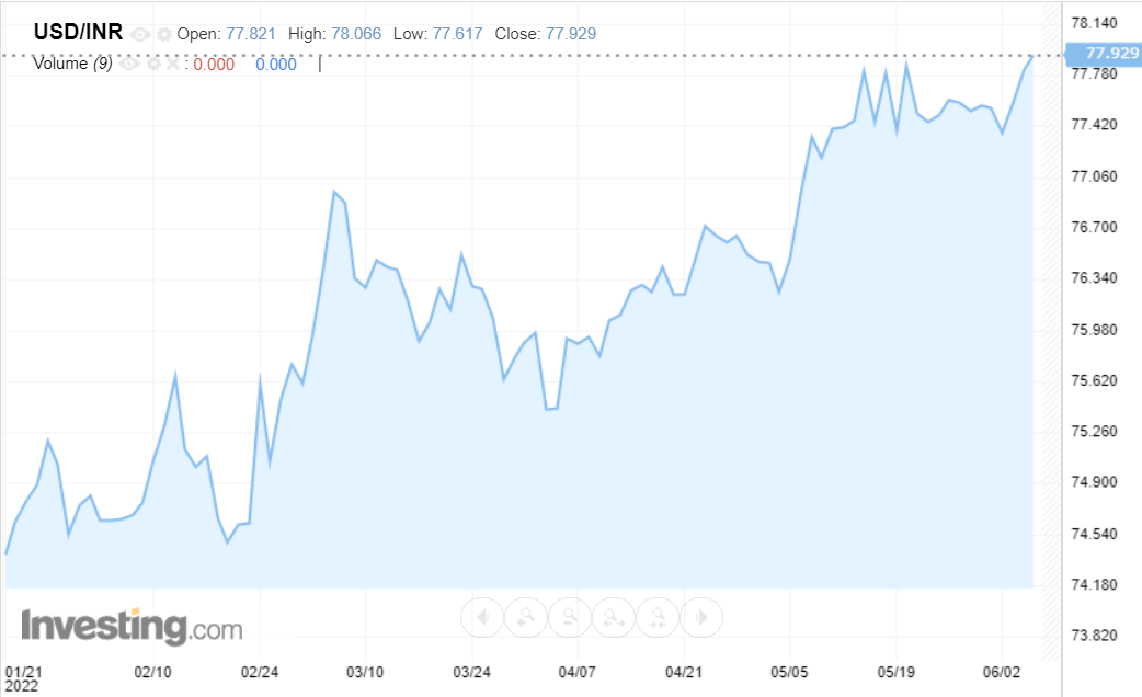 1360 usd to inr