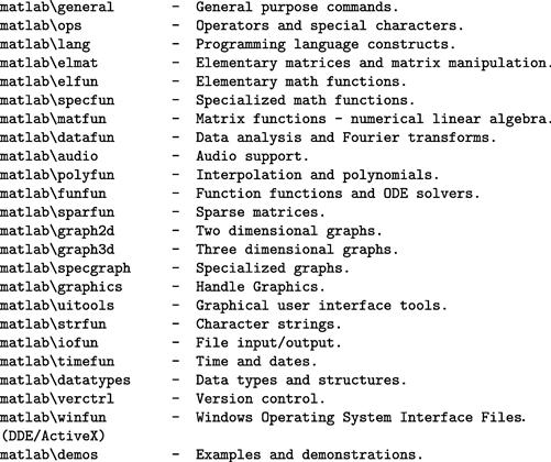 matlab functions list