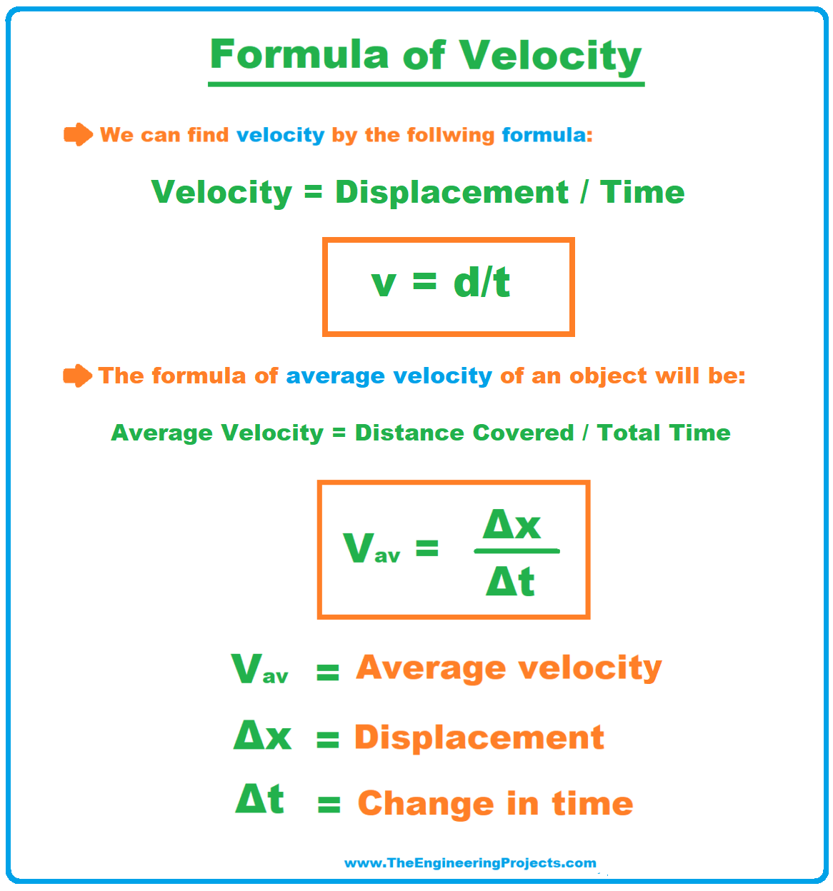 define velocity what is the si unit of velocity