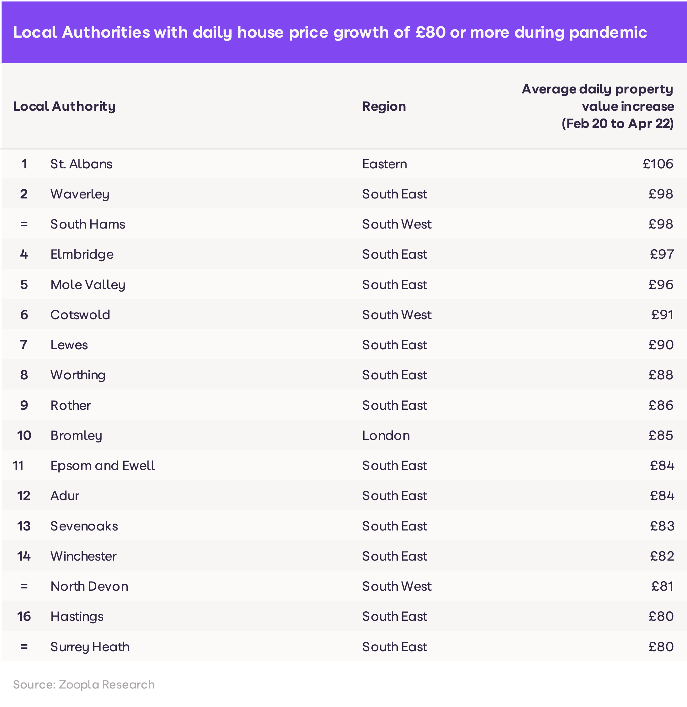 zoopla house price estimate