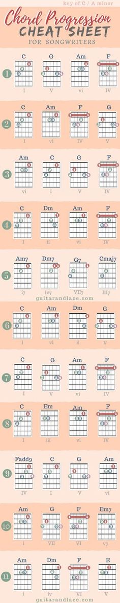 blouse guitar chords