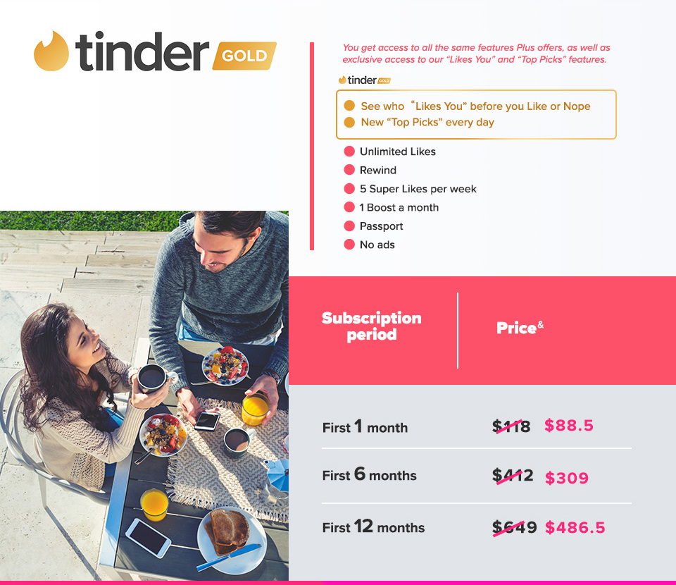 tinder coupon code