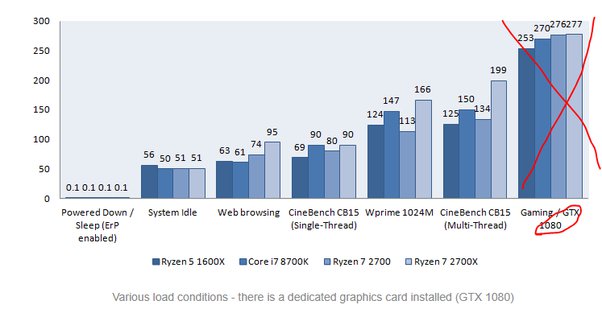 ps4 pro power consumption