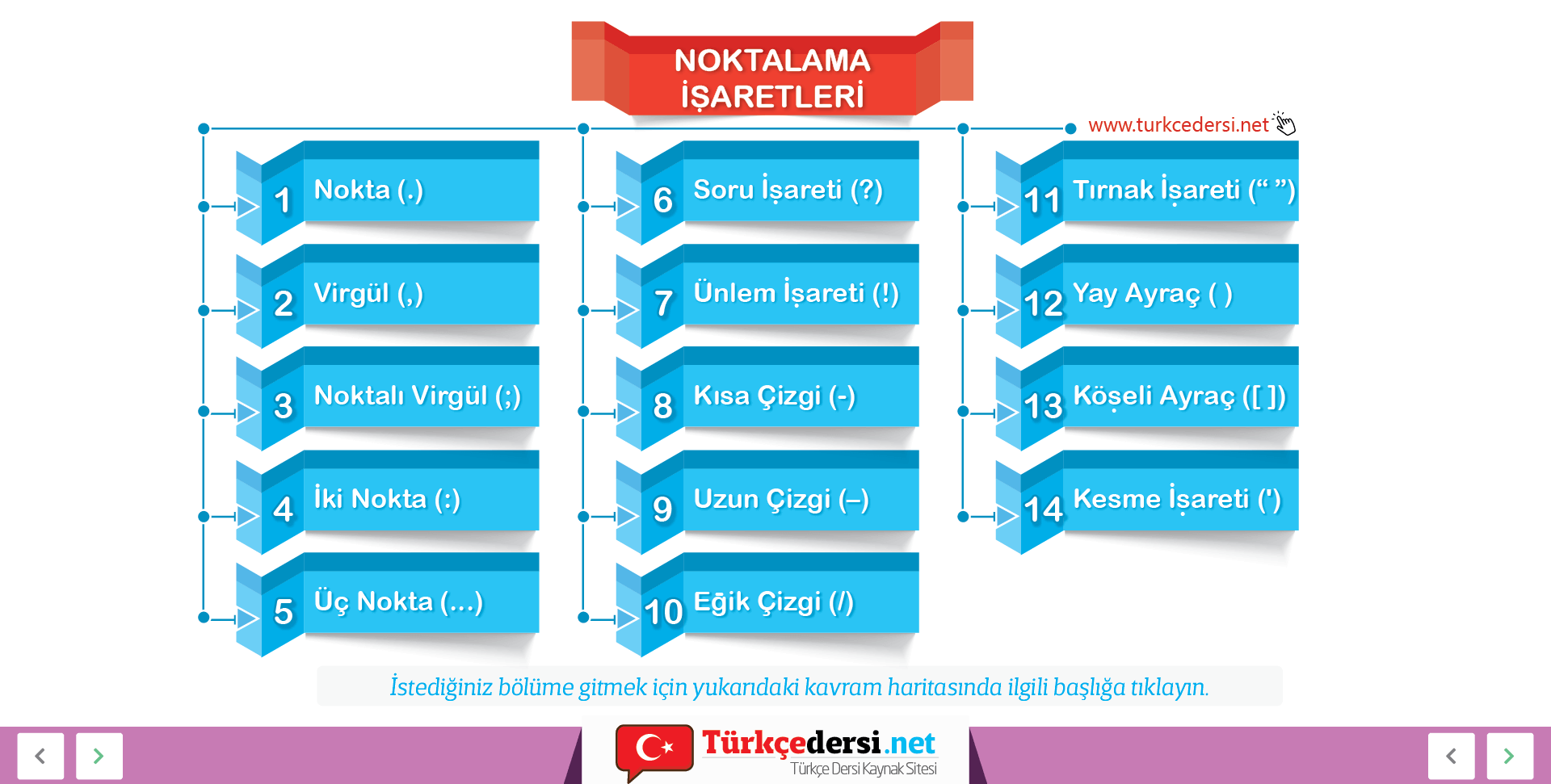 noktalama işaretleri kaç tanedir