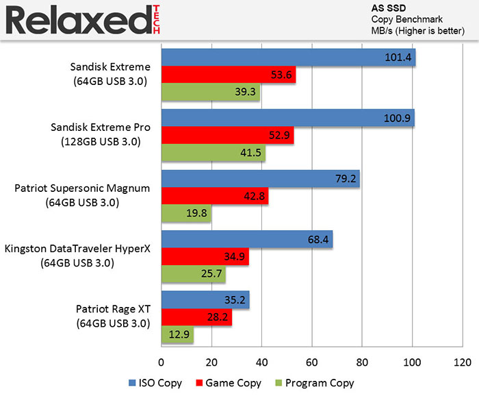 sandisk extreme pro vs extreme plus