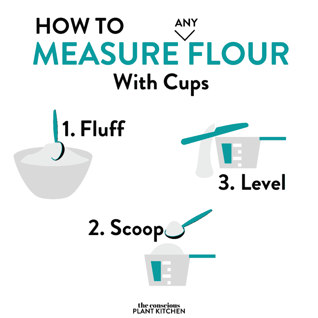 110 grams flour in cups
